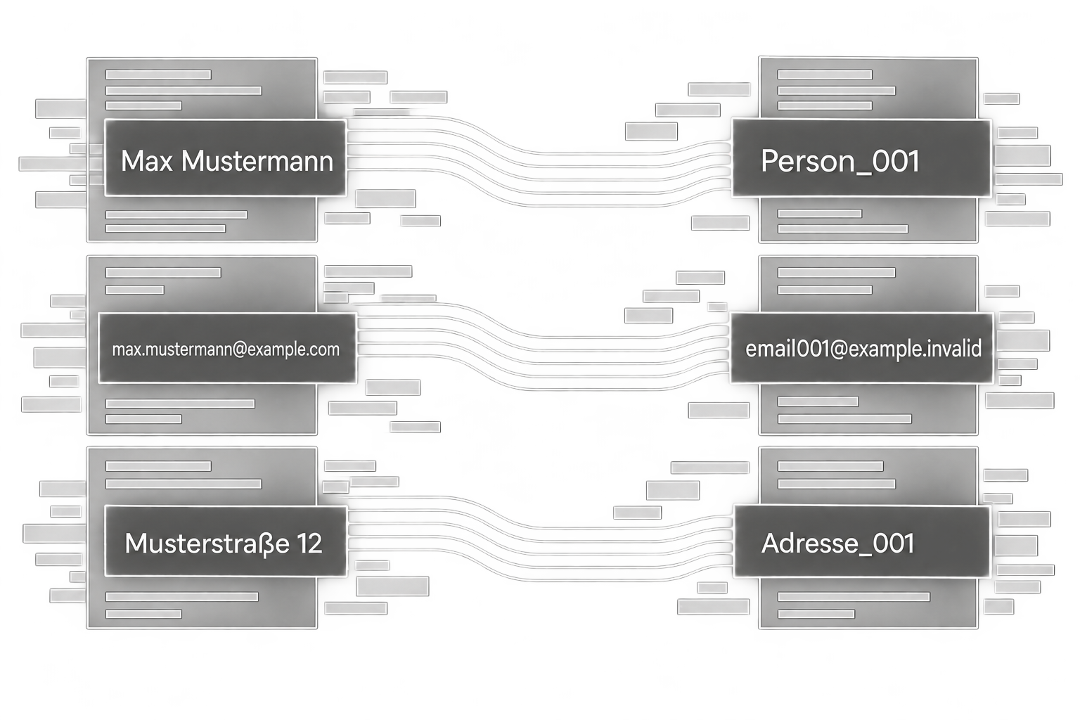Beispiel: Max Mustermann wird Person_001, max.mustermann@example.com wird email001@example.invalid und Musterstraße 12 wird Adresse_001.